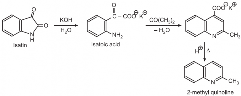 Synthesis And Reactions Of Quinoline Solution Parmacy