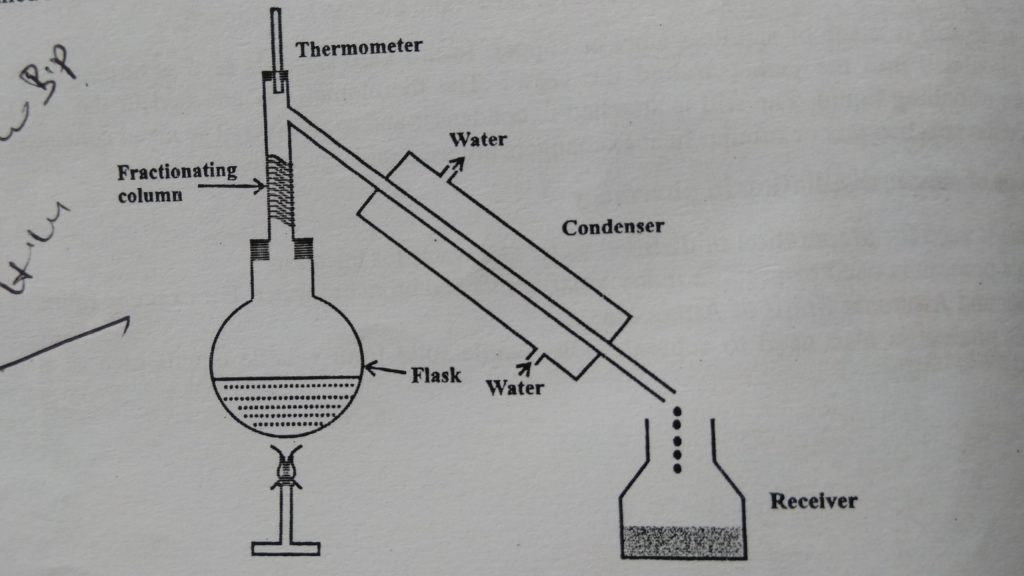 Apparatus for fractional distillation