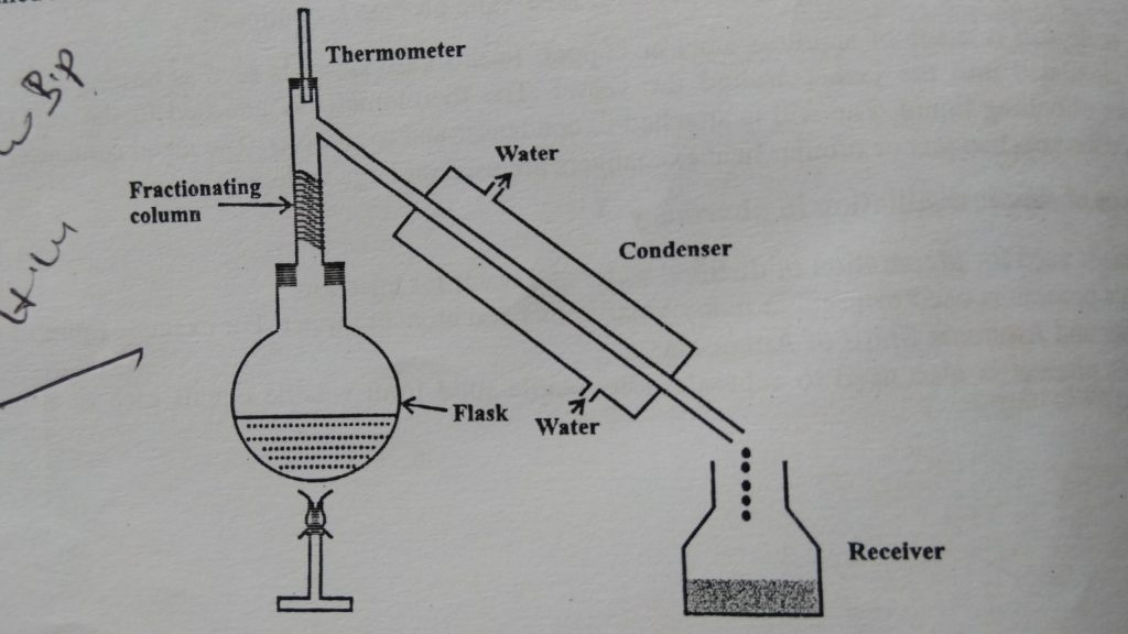 Fractional Distillation Working Of Fractional Distillation Unit 