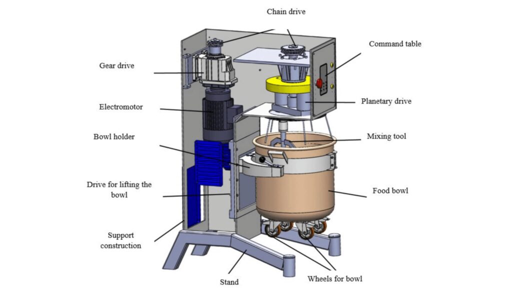 Construction And Working Planetary Mixers