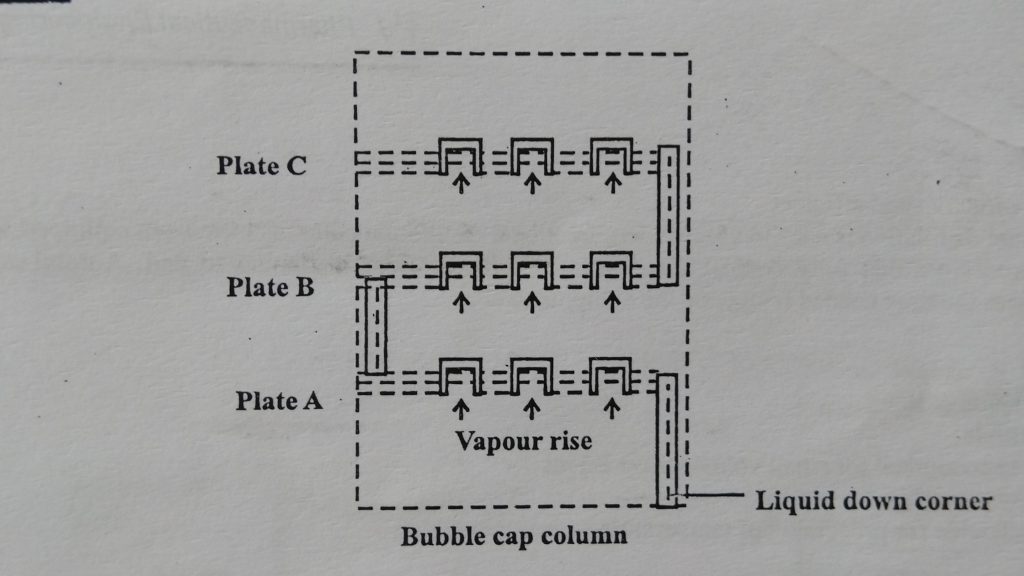 Construction of bubble cap column for fractional distillation