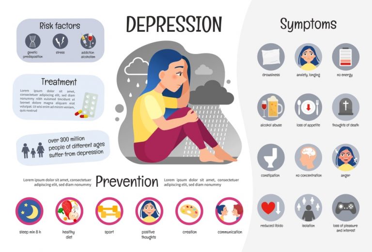 Depression - Causes, Symptoms, Treatments, And Drugs