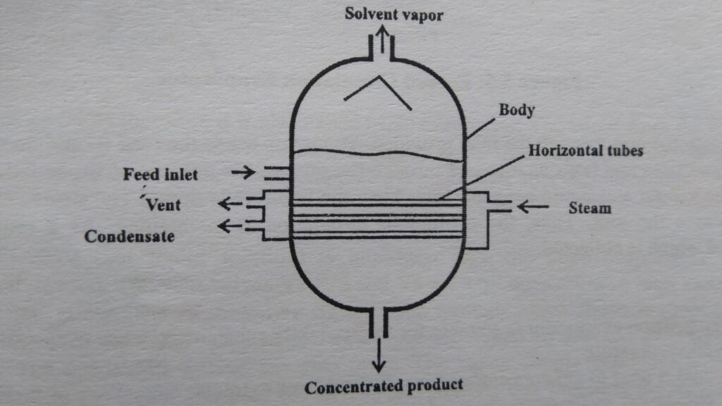 Horizontal  Tube Evaporator