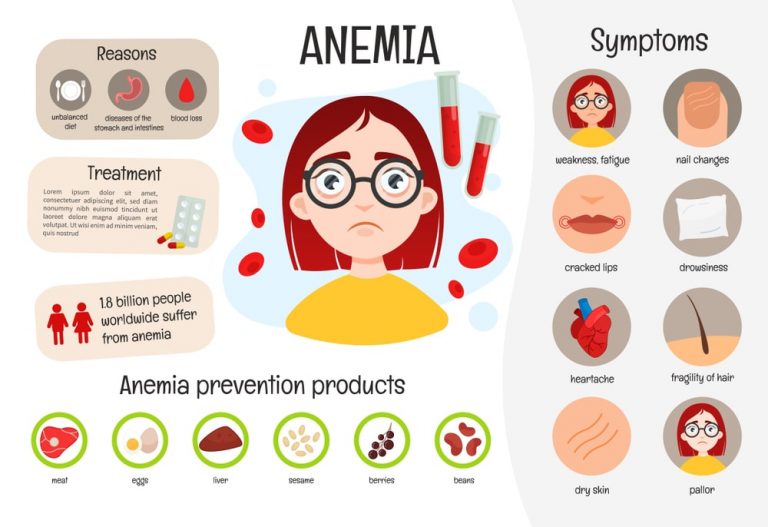 Anemia Types Causes Symptoms Treatments Solution Pharmacy   NbJLe0zZAt Min 768x527 