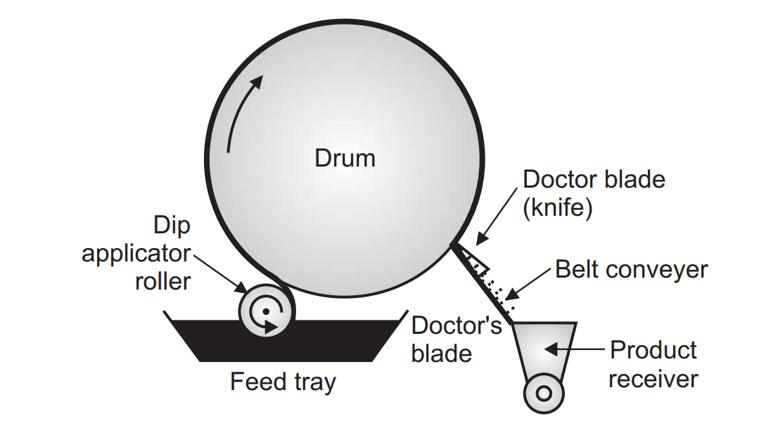 Principle and Working of Drum Dryer