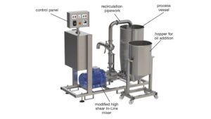 Silverson Mixer Emulsifier - Construction And How It Works?