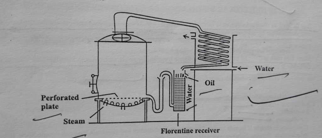 Steam distillation apparatus (at industrial scale)
