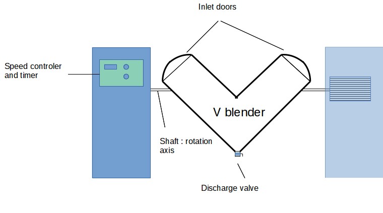 Twin Shell Blender (or) V Cone Blender