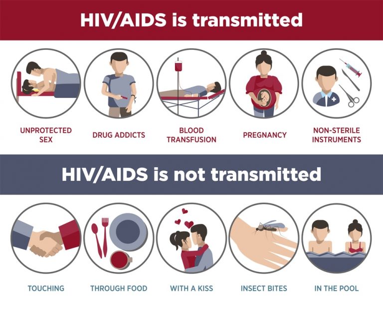 AIDS / HIV - Symptoms, Prevention and More - Solution Parmacy