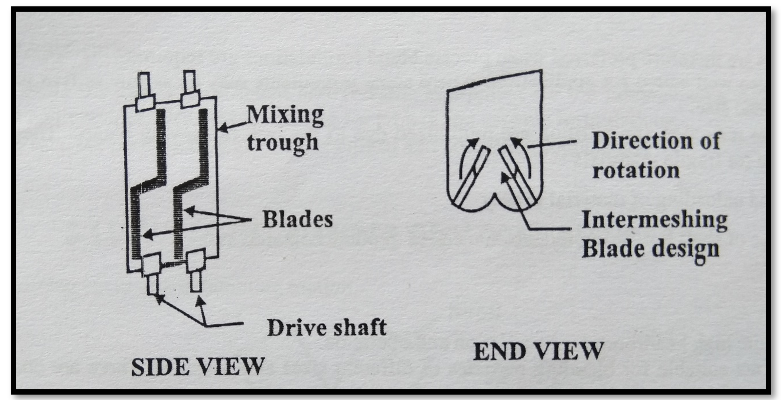 Sigma Blade Mixer Principle, Construction, Working, and More