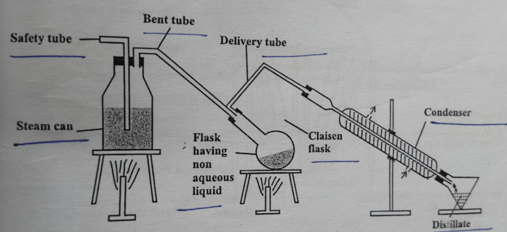 steam distillation apparatus (at laboratory scale)