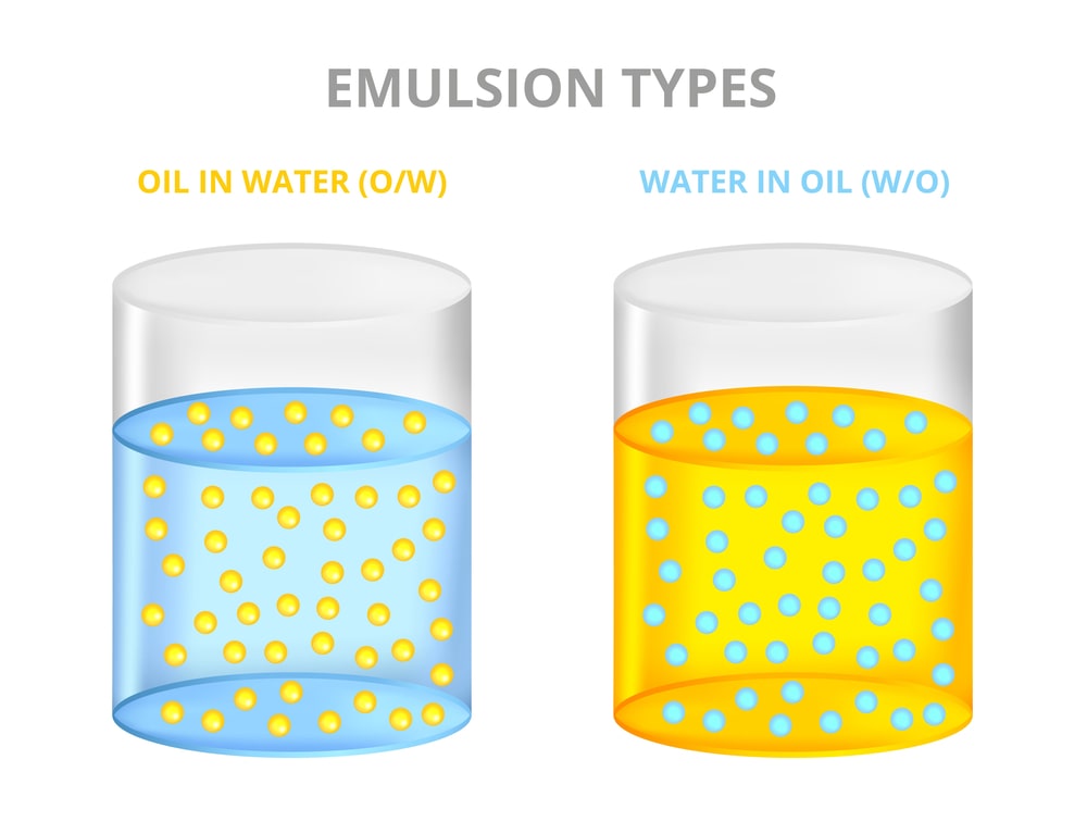 Evaluation of Emulsion