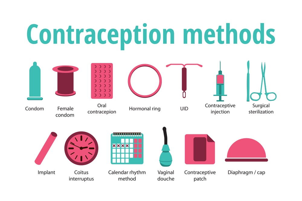 Oral Contraceptive