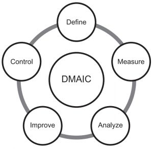 Six Sigma Concepts In Industrial Pharmacy Solution Parmacy