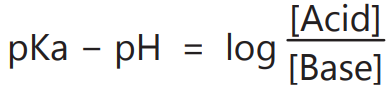 To calculate the HA/A- ratio required to give a buffer of a definite pH