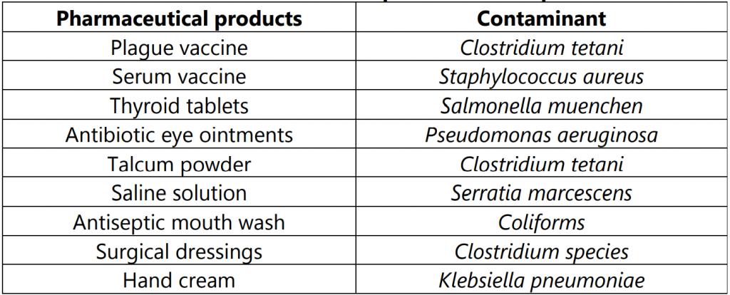 Contaminants for pharmaceutical products