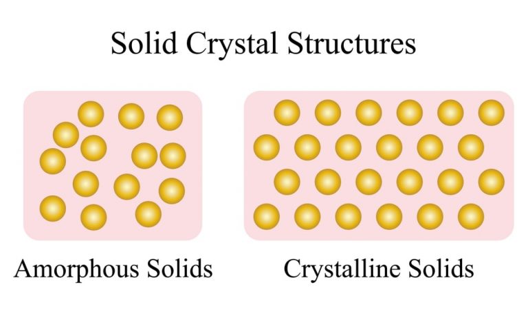 difference-between-crystalline-and-amorphous-solids-solution-pharmacy