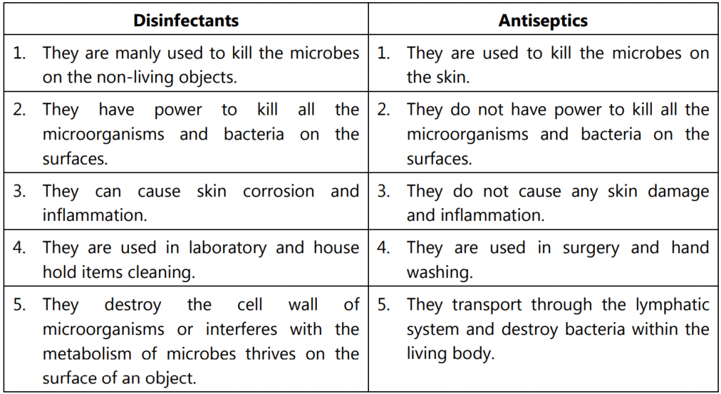 Differences between antiseptics and disinfectants