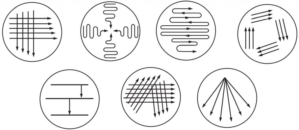 Different types of streak plates