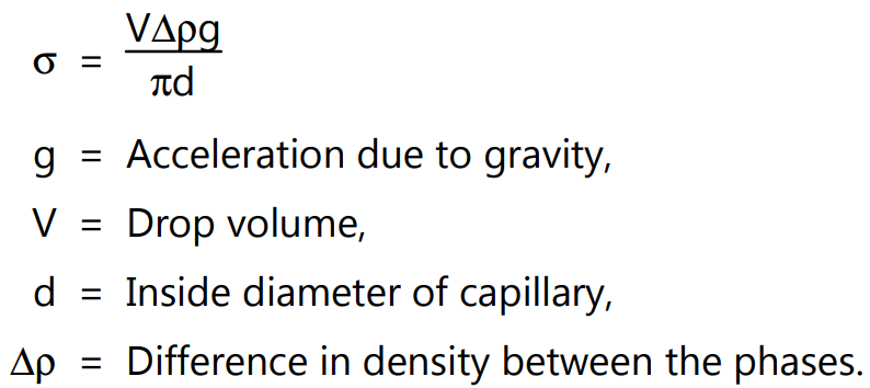 Drop Volume Method (Measurement of Interfacial Tension)
