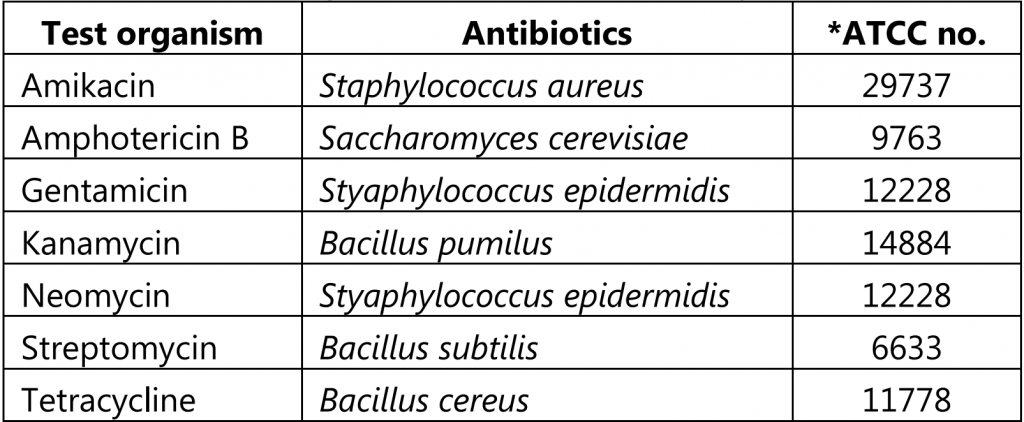 Test organisms for microbial assay of antibiotics