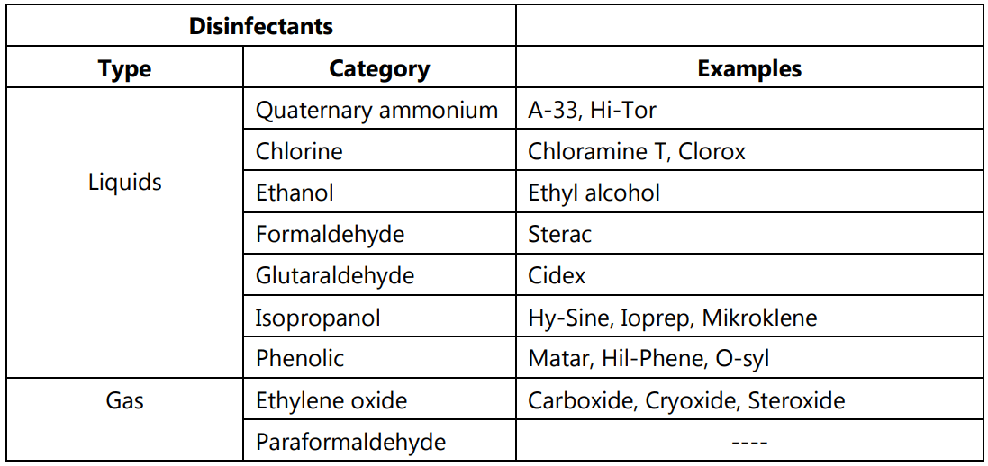 Disinfectant Comparison Chart