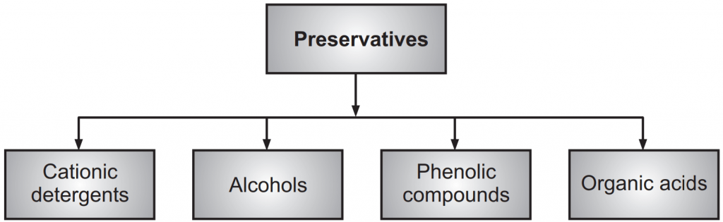 Types of preservatives