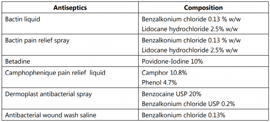 Various antiseptics and their uses