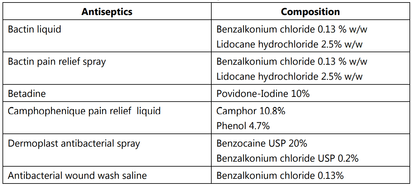 Antiseptics (Types, Ideal Properties, MOA and More)