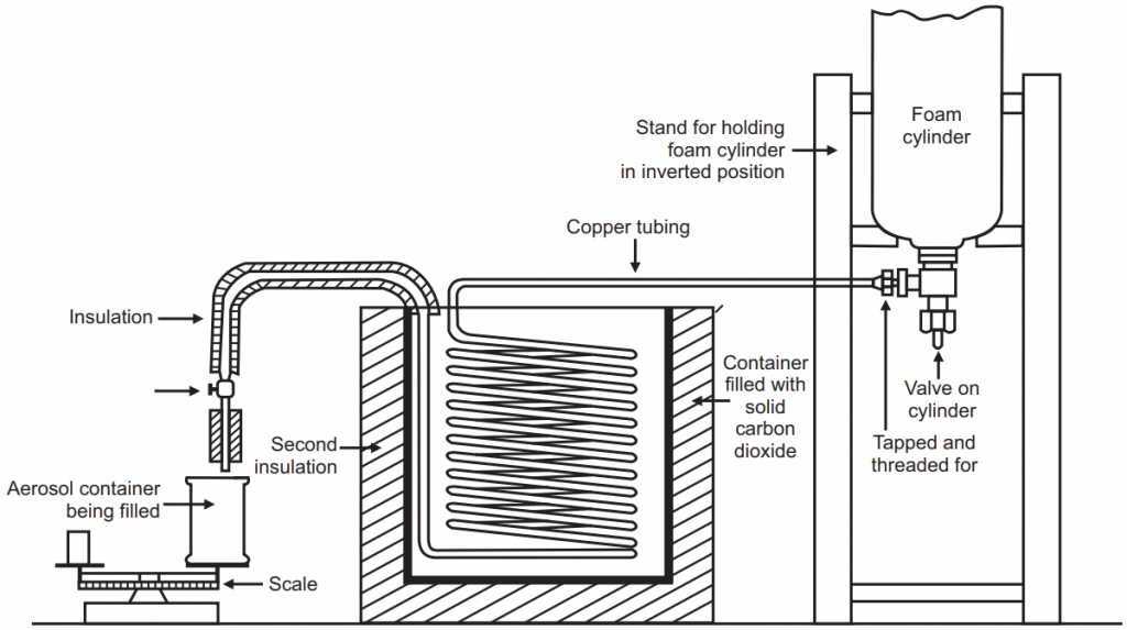 Apparatus for the cold filling process