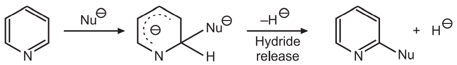 Chemical Reactions of Pyridine