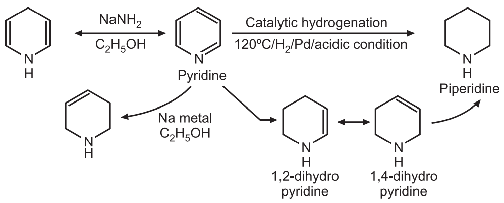 Chemical Reactions of Pyridine