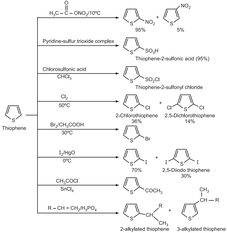 Chemical Reactions of Thiophene