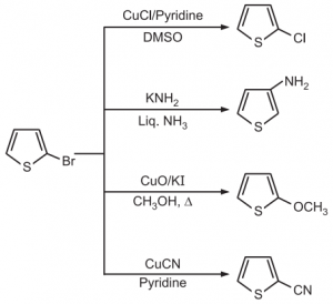 Chemical Synthesis And Reactions Of Thiophene - Solution Parmacy