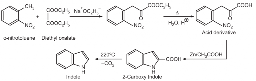 Chemical Synthesis of Indole