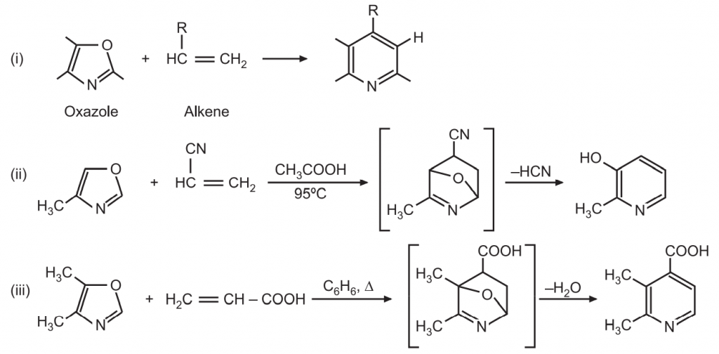 Chemical Synthesis of Pyridine