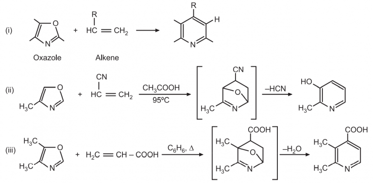 write a method of synthesis of pyridine