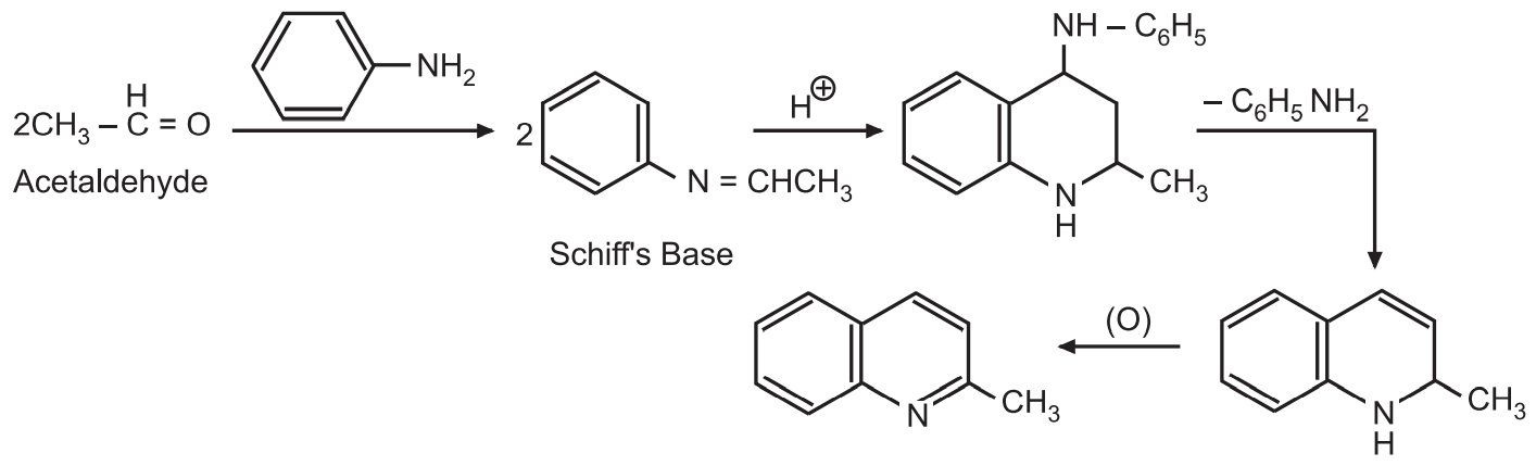 Synthesis and Reactions of Quinoline - Solution Parmacy