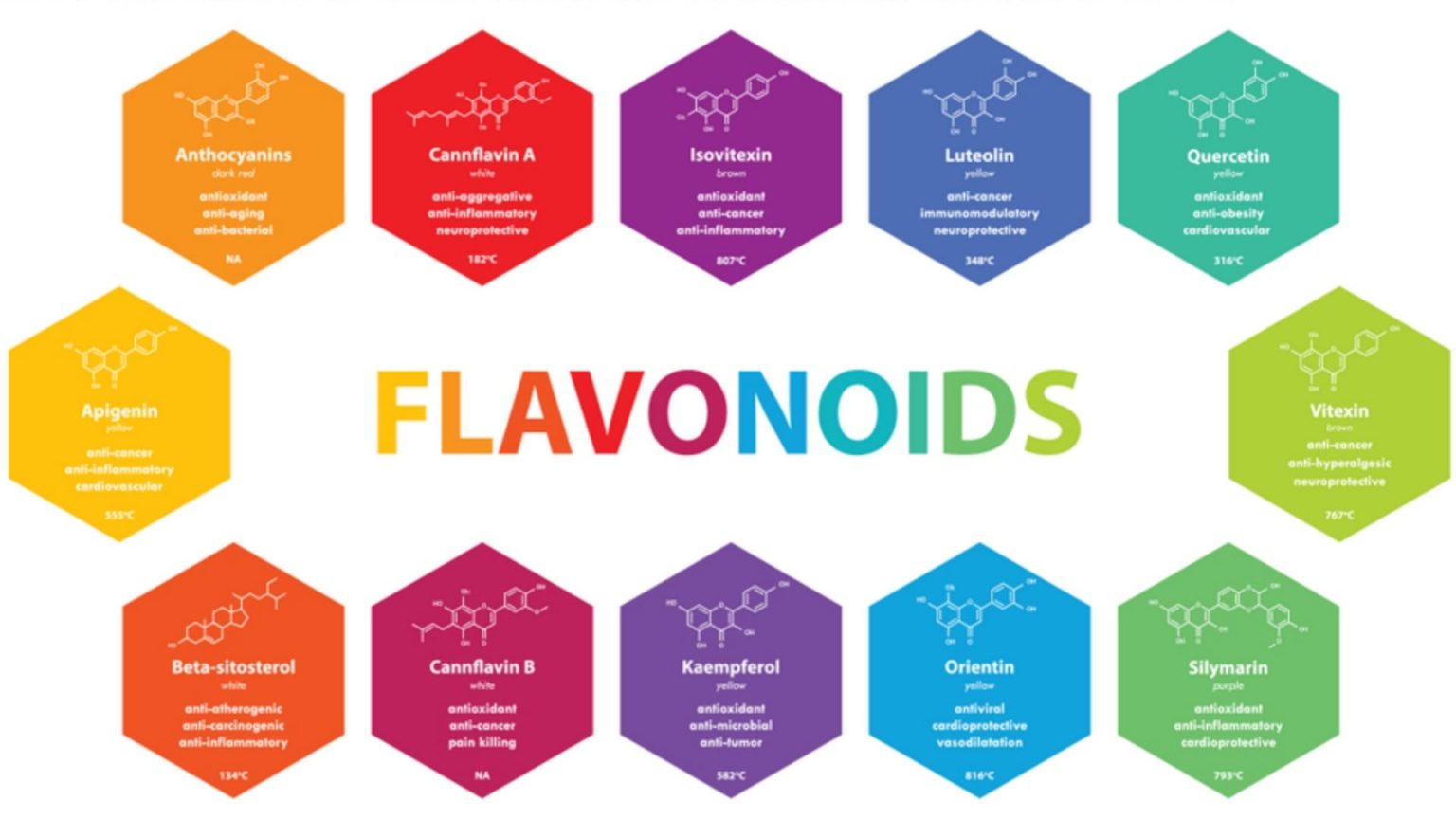 Classification Of Flavonoids - Solution Parmacy