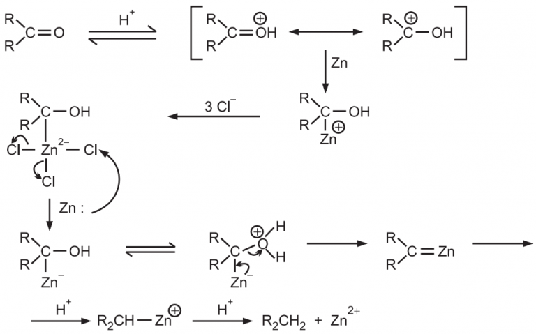 clemmensen-reduction-solution-parmacy