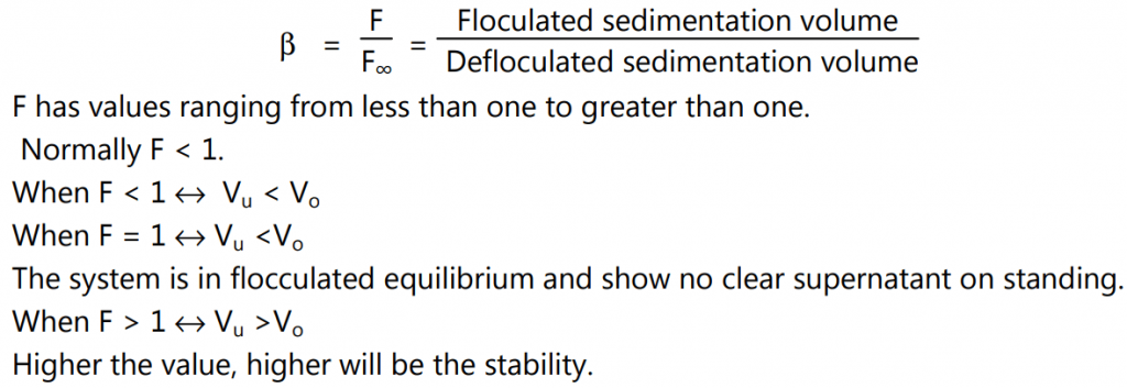 Degree of flocculation (β)