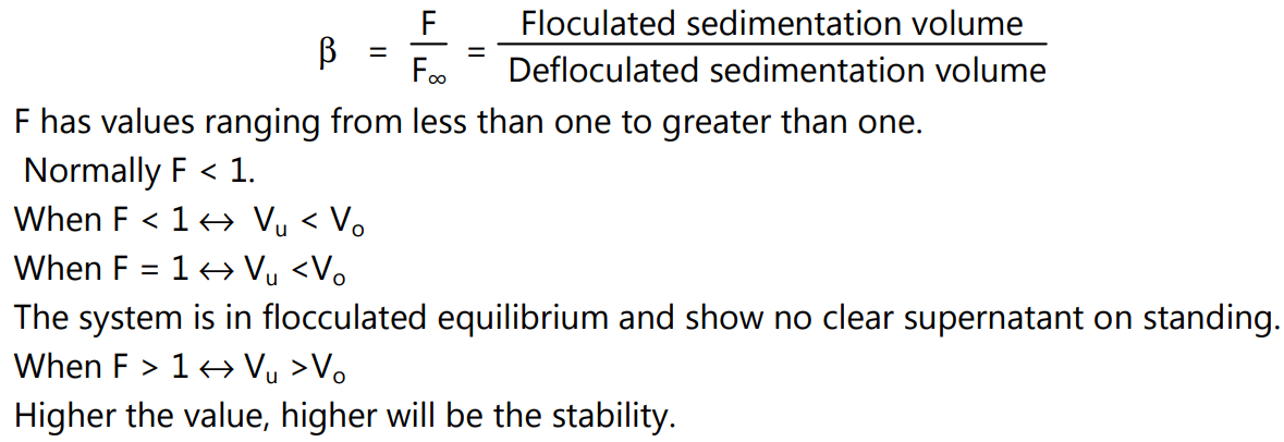 Evaluation Of Liquid Orals - Solution Parmacy