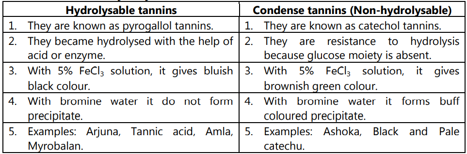 Difference between Hydrolysable and Condense Tannins