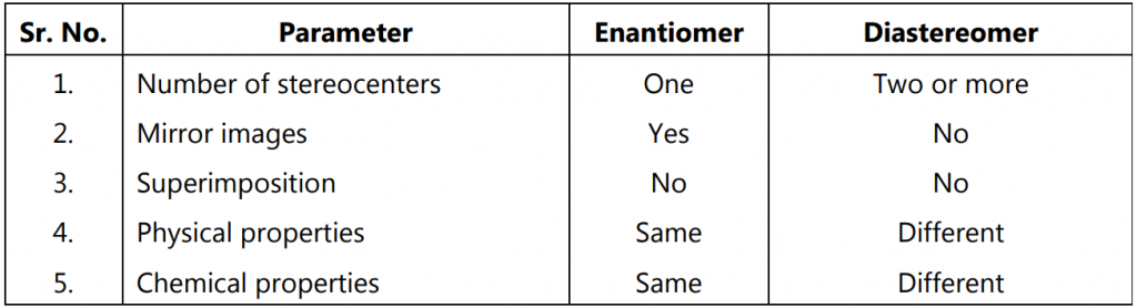 Difference between enantiomer and diastereomers