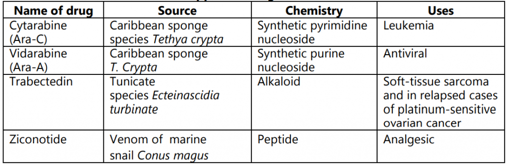 FDA approved drugs from marine sources