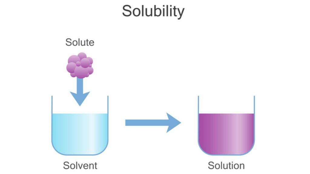 Factors Influencing Solubility