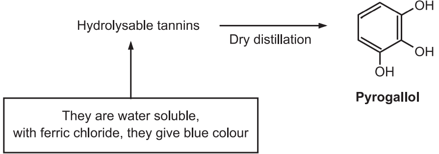 Hydrolyzable tannins
