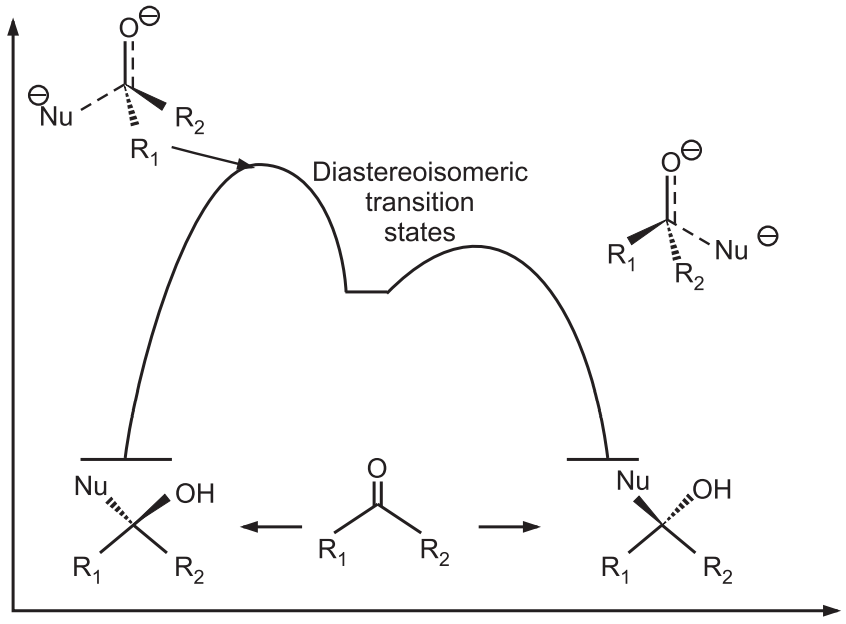 Nucleophilic attack on a ketone in a chiral environment