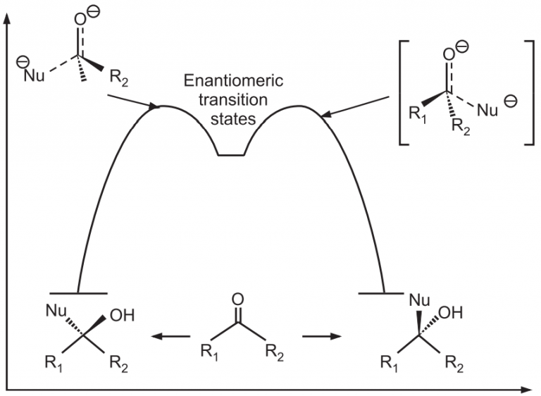 asymmetric synthesis reaction definition