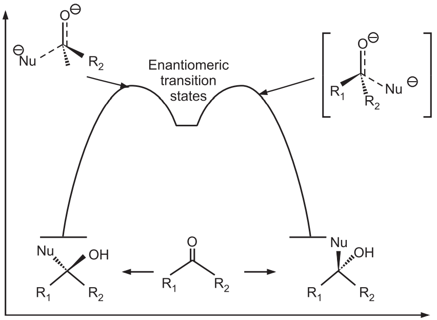 Nucleophilic attack on ketone in an achiral environment